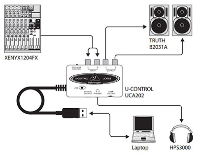 Behringer